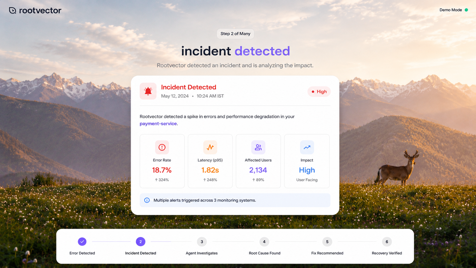 Step 2: incident detected — error rate 18.7%, latency 1.82s, 2,134 affected users, high user-facing impact.