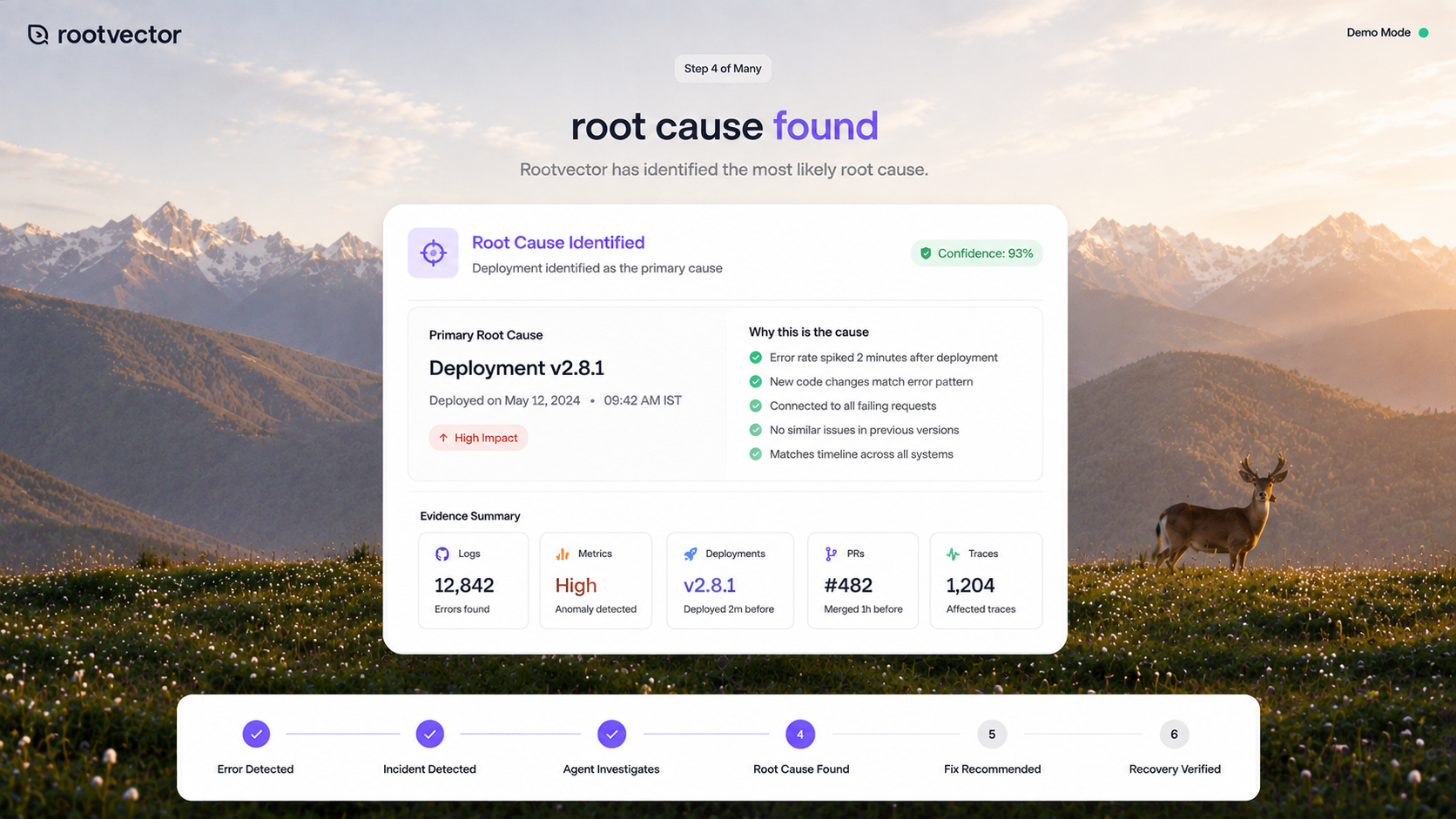 Step 4: root cause found — Deployment v2.8.1 identified as the primary cause with 93% confidence.